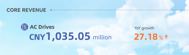 CORE REVENUE