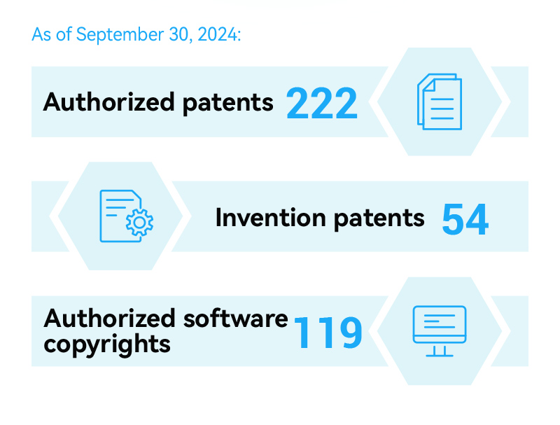 Patents and Authorized Software Copyrights