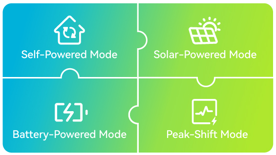 Multi-Device Intelligent Control