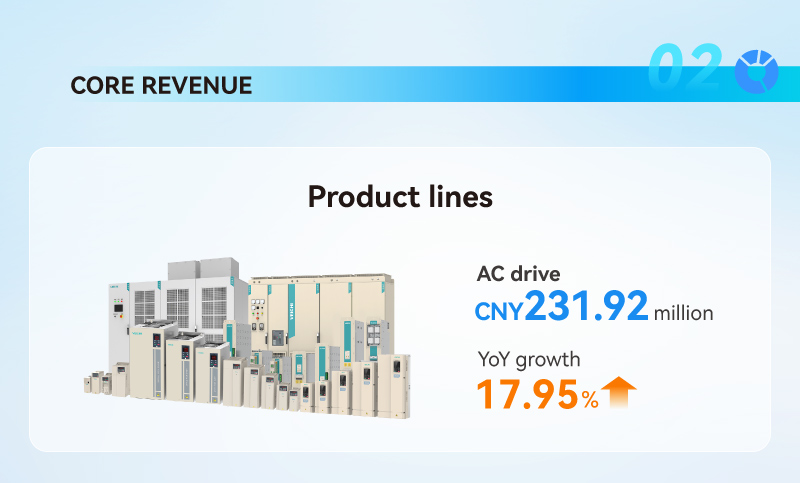 Product lines