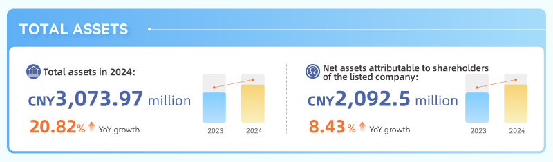 TOTAL ASSETS