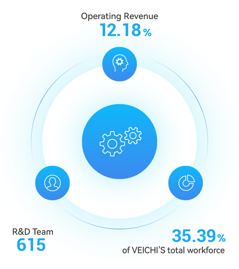 Operating Revenue