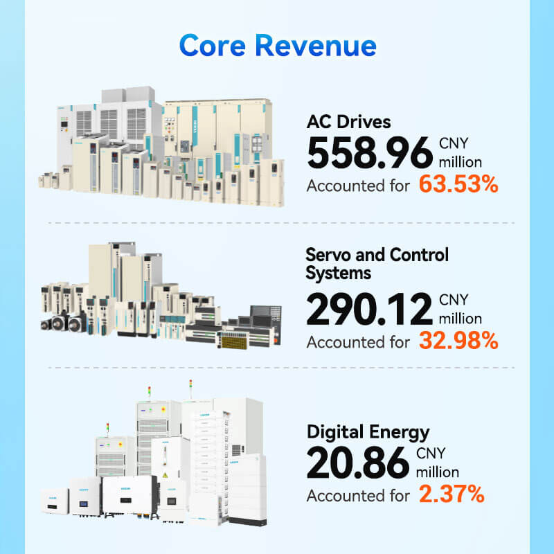 Product Lines